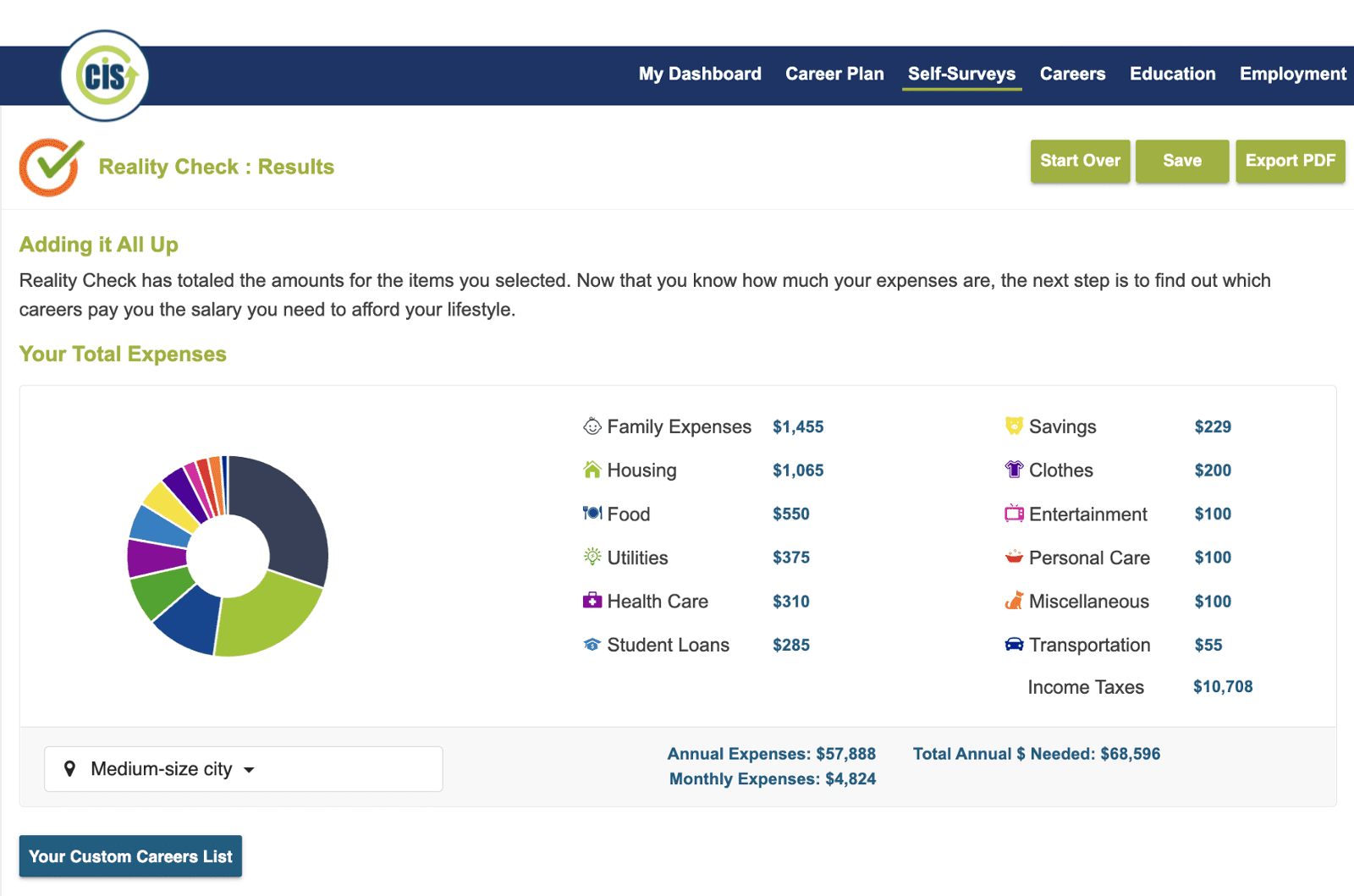 Screen shot from CIS 360 Reality Check showing budget categories from self-survey. 